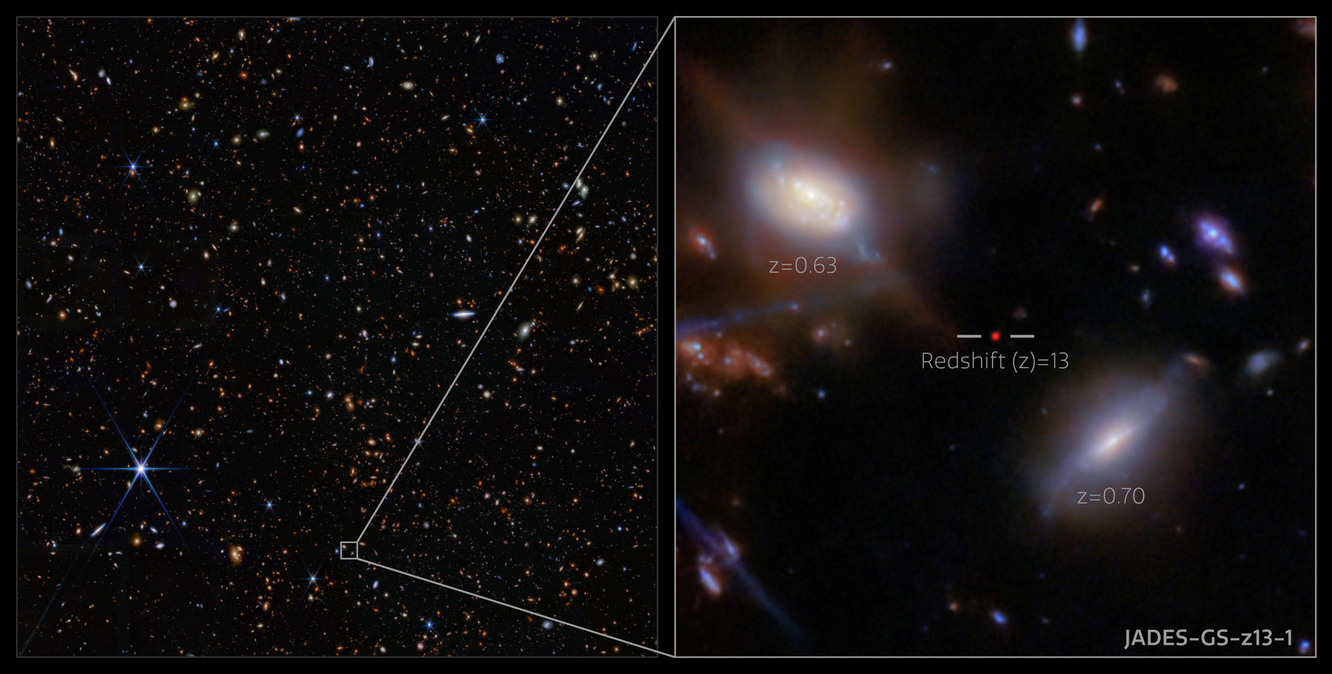 Telescopio James Webb: luz ultravioleta a 330 millones de años